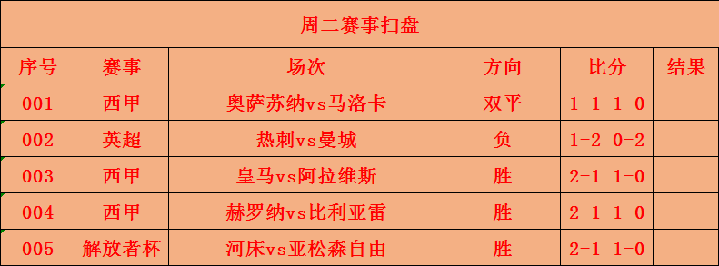 西甲联赛排名(西甲联赛排名积分榜最新比分表格)  第2张