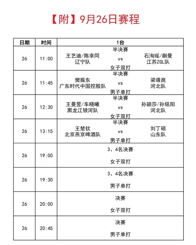 乒乓球最近比赛赛程(乒乓球最近比赛赛程2021)  第1张