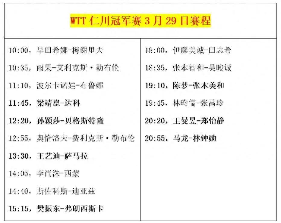 乒乓球最近比赛赛程(乒乓球最近比赛赛程2021)  第2张