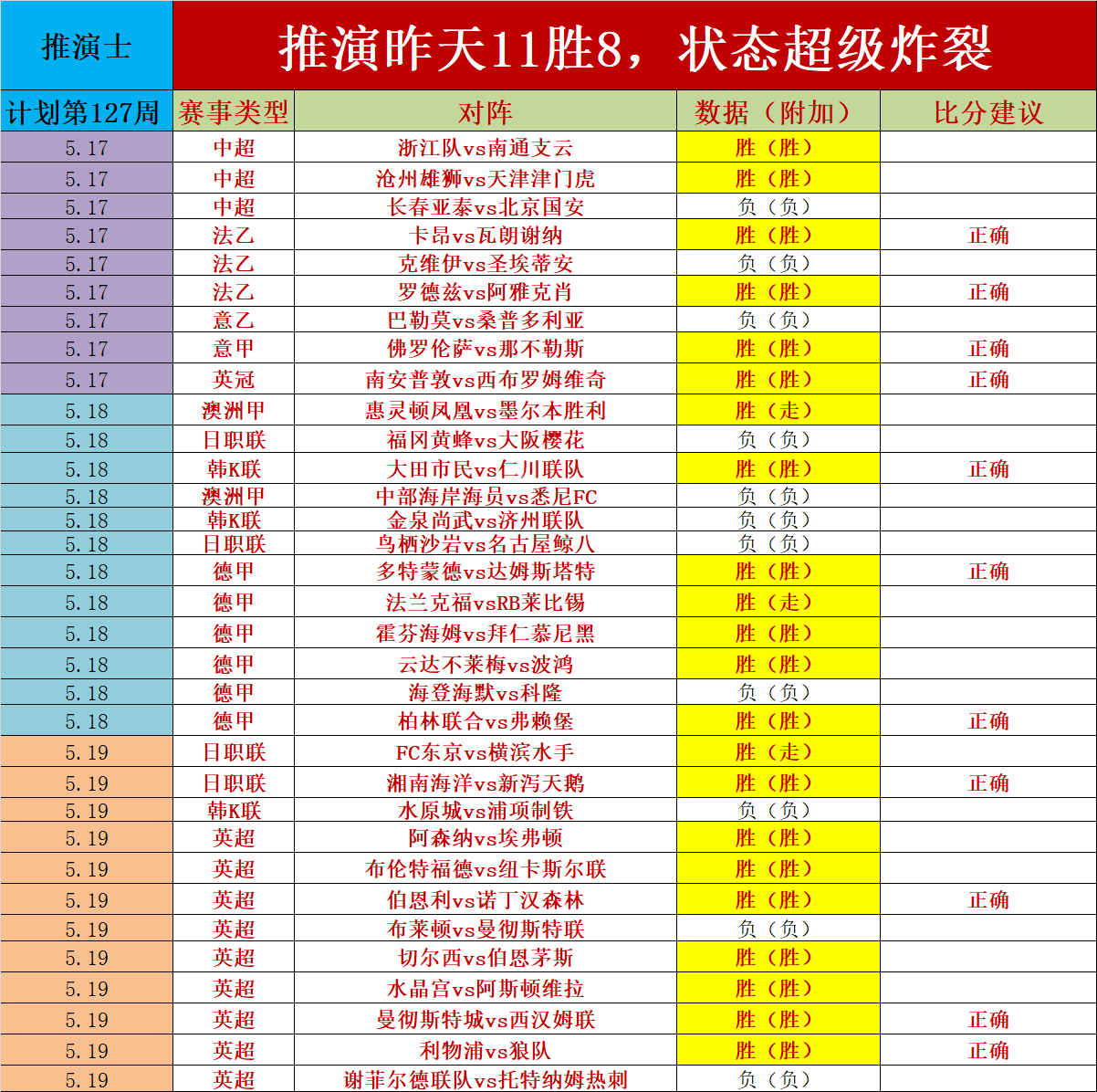 捷报比分足球即时比分手机版(捷报比分足球即时比分手机版NBA)  第1张