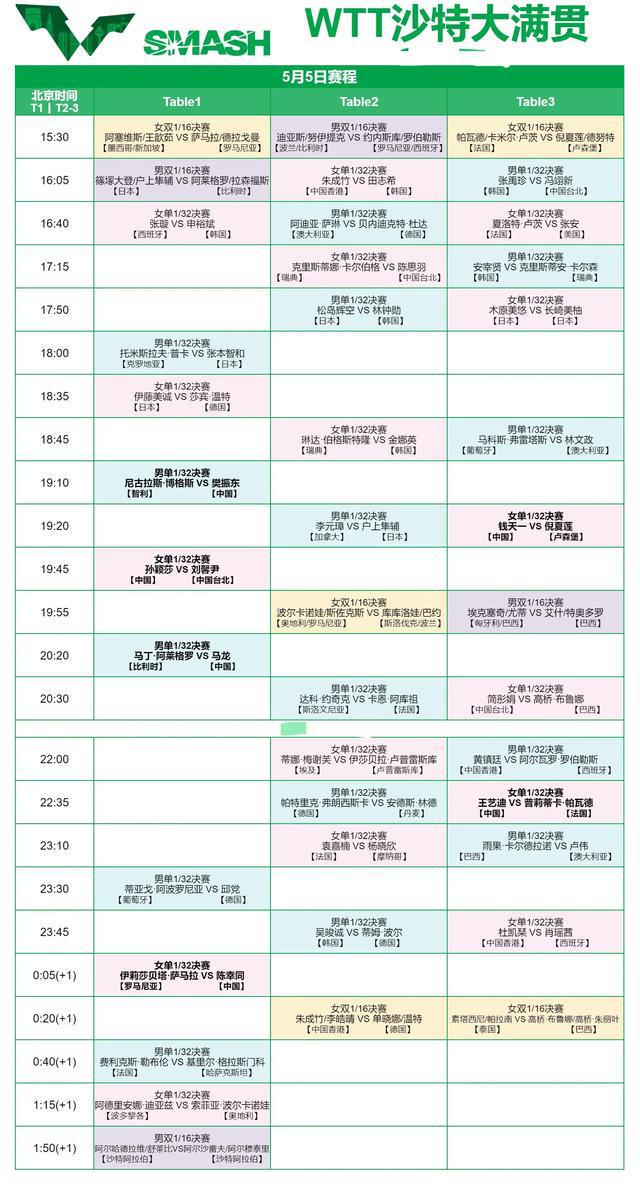 中央5直播乒乓球比赛表(今天中央5台乒乓球比赛直播)  第1张