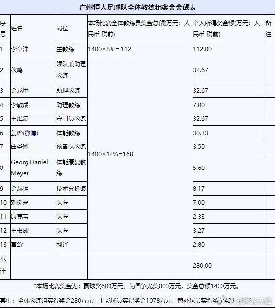 广州恒大亚冠冠军几次(广州恒大夺亚冠阵容)  第1张