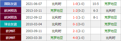 克罗地亚vs西班牙比分预(克罗地亚vs西班牙比分预测最新)  第1张