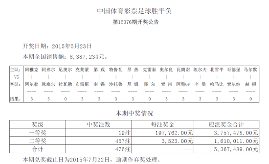 足彩胜平负14场预测(14场足彩胜平负预测合买)  第1张