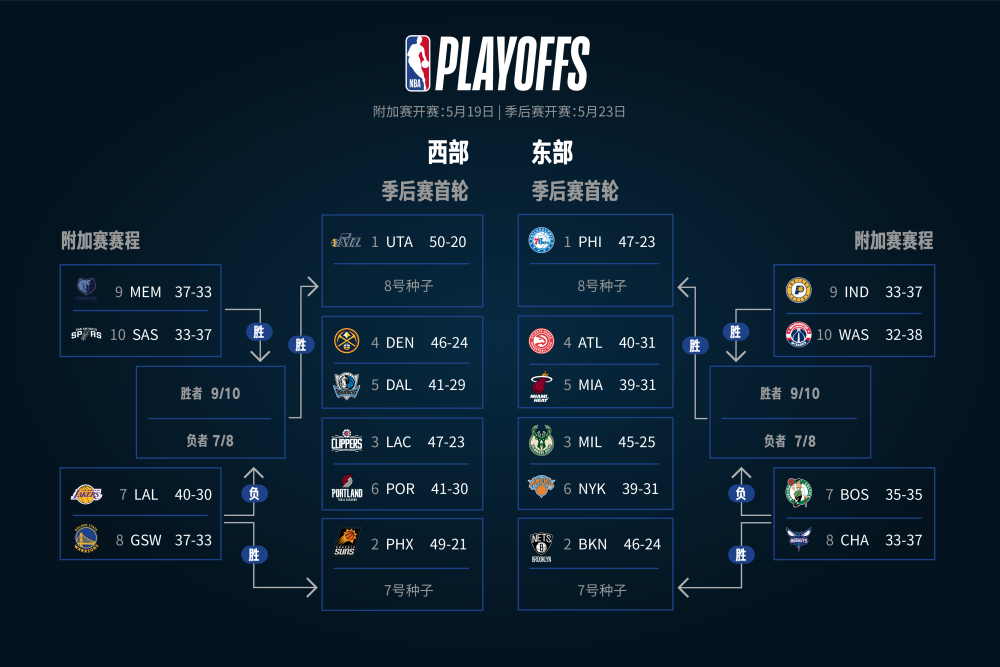 今日nba比赛结果(今日NBA比赛结果预测)  第2张