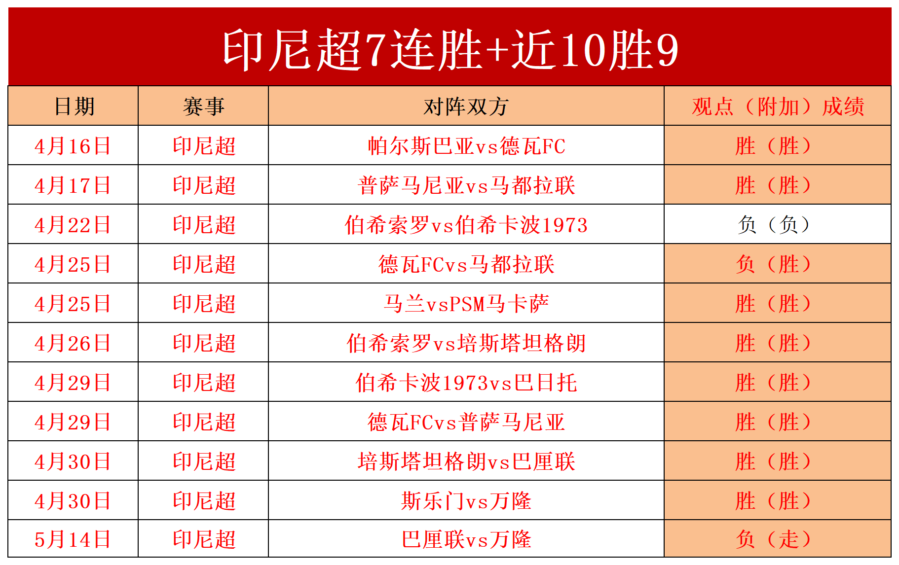 英冠最新比分结果(英冠最新比分及积分榜2021)  第1张