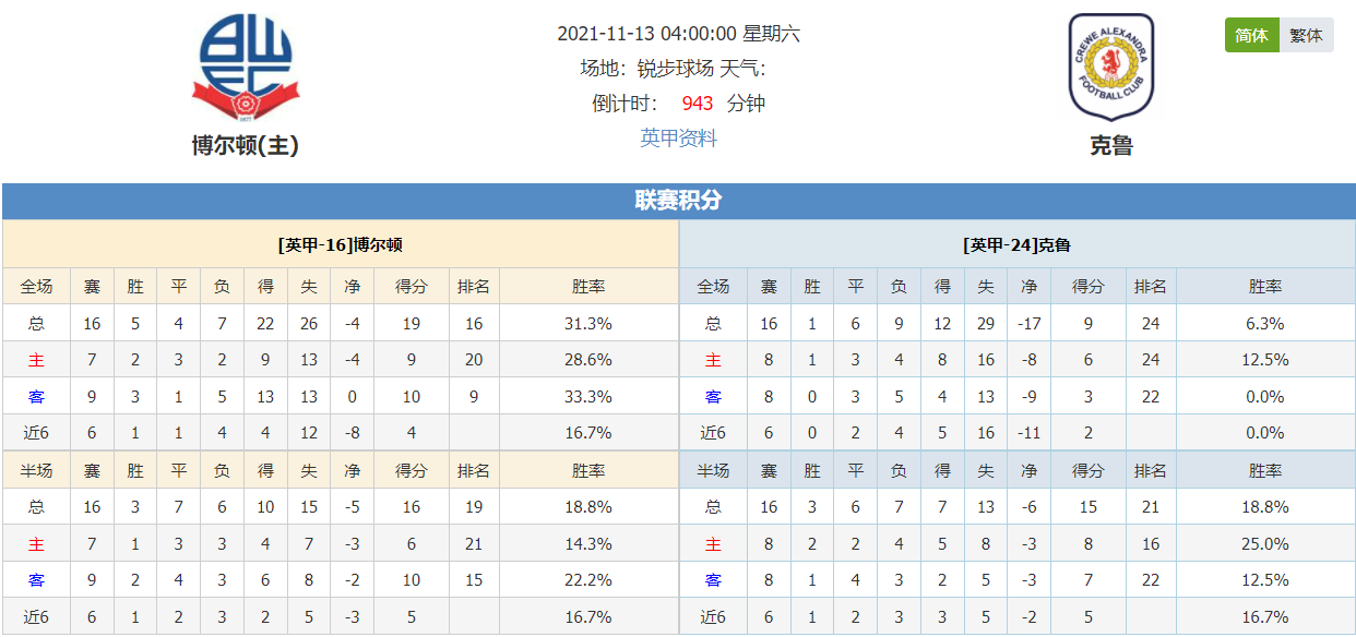 捷报足球手机比分即时网(捷报足球手机比分即时网页版怎么下载)  第1张