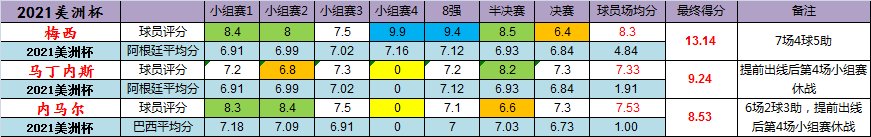 2021欧洲杯赛程结果表(2021欧洲杯赛程表及比分)  第1张