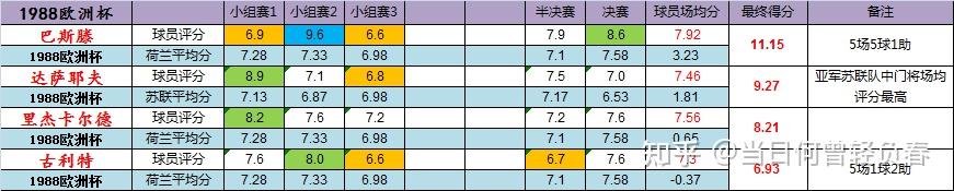 2021欧洲杯赛程结果表(2021欧洲杯赛程表及比分)  第2张