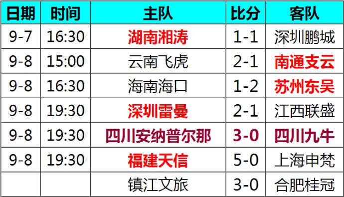 中乙联赛积分榜(中乙联赛积分榜最新)  第2张