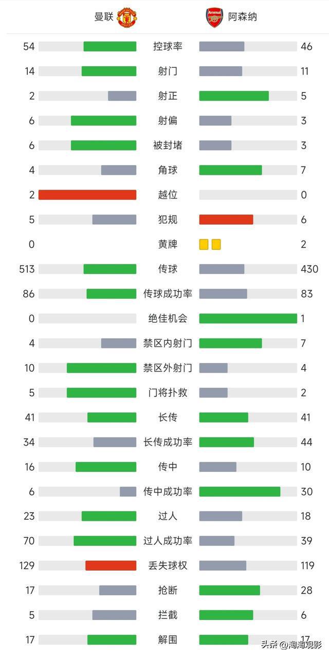 英超积分榜最新(英超积分榜最新情况)  第2张