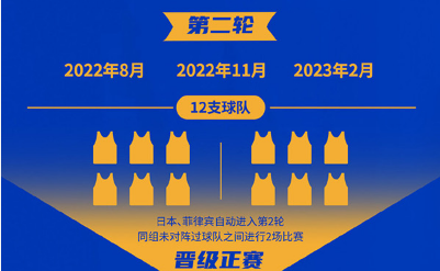 男篮世界杯2022赛程表直播(男篮世界杯2022赛程表直播回放)  第1张