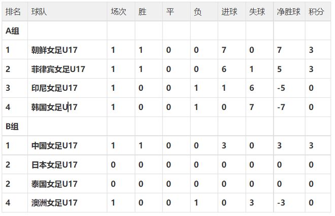 亚洲杯最新排名(亚洲杯最新排名表)  第1张