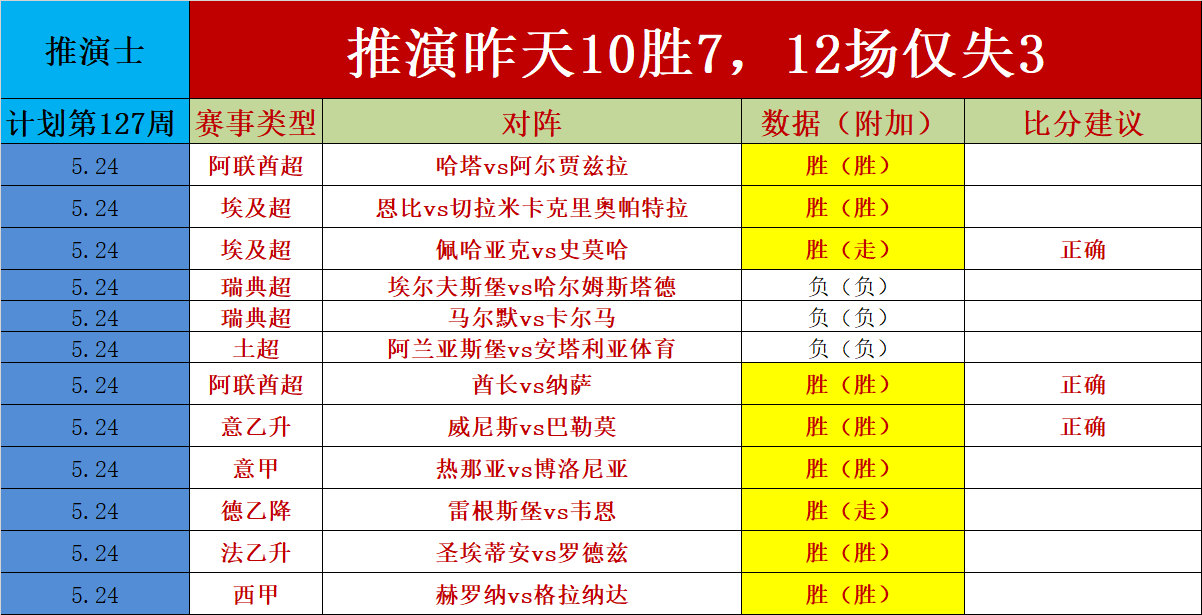 500即时比分完场(500即时比分完场足彩24021期推荐)  第2张