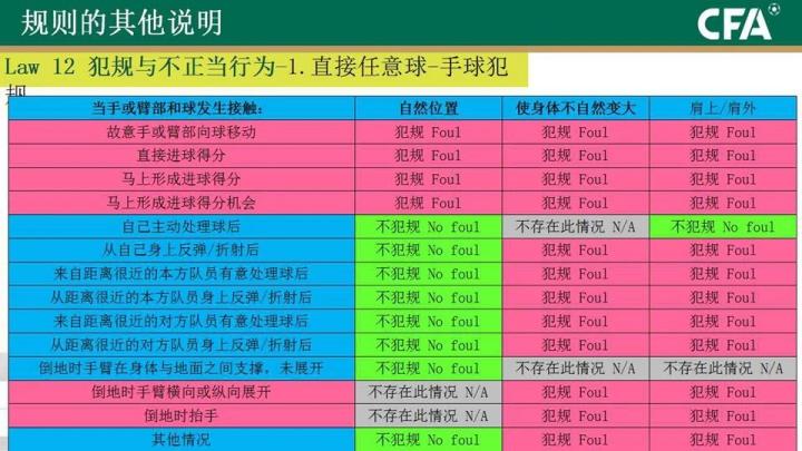 足球必懂的十大规则(足球必懂的十大规则简介)  第1张