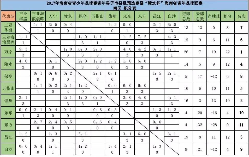 今天足球赛事比分(今天足球赛事比分预测分析)  第2张