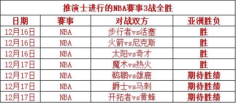 篮球nba赛事分析推荐(篮球赛事nba精彩比赛视频完整版)  第1张