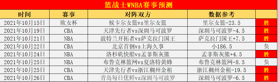 篮球nba赛事分析推荐(篮球赛事nba精彩比赛视频完整版)  第2张