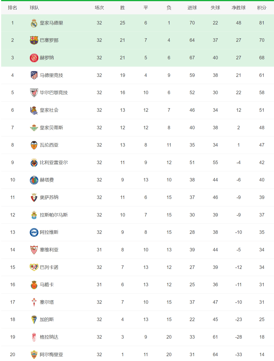 意甲积分榜罗马(2021意甲罗马)  第1张