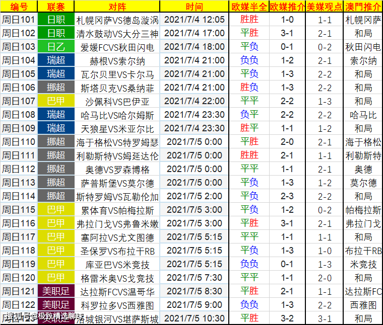 挪超赛程比分(挪超赛程比分Ds足球)  第2张