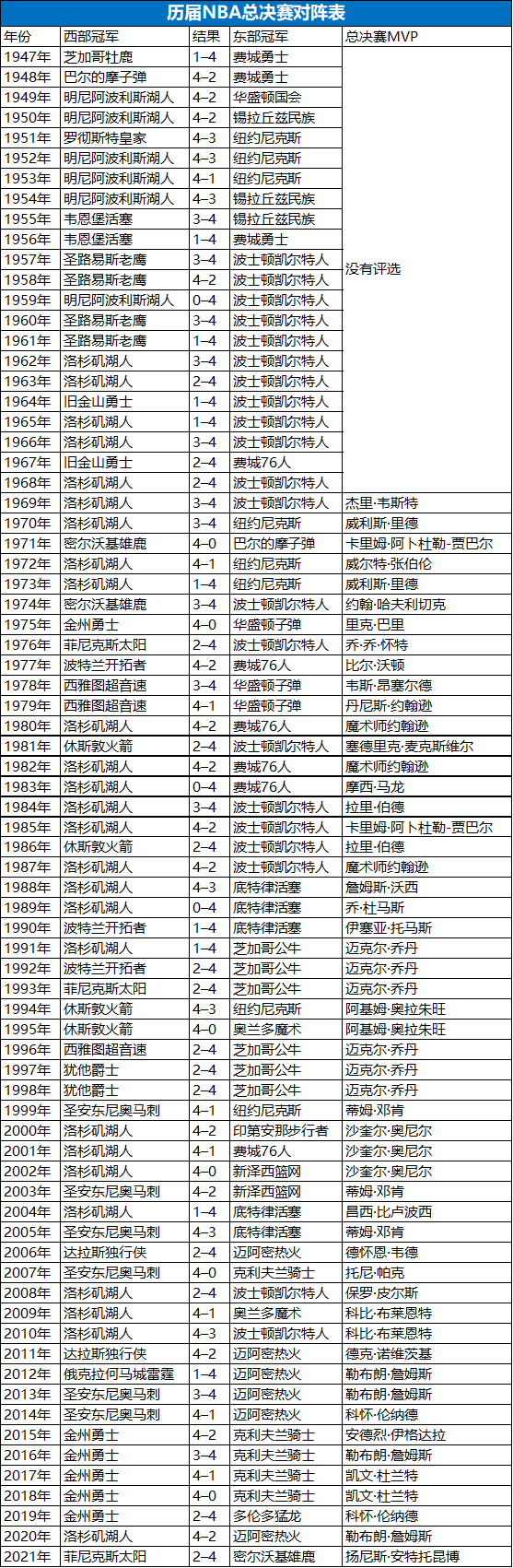 nba总冠军最多的球队(nba总冠军最多的球队是哪一支)  第2张