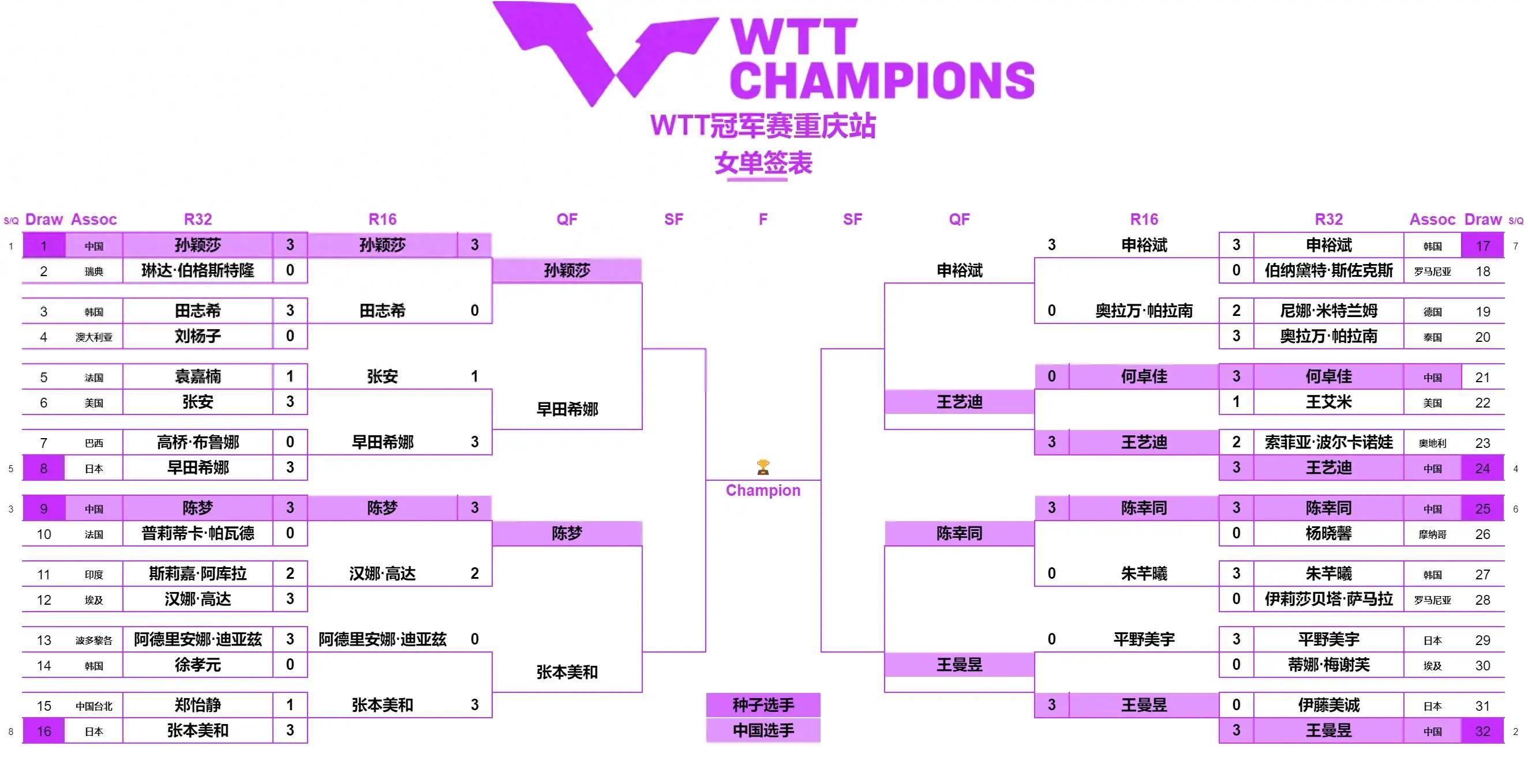 央视体育5直播乒乓球(央视体育5直播乒乓球回放)  第2张