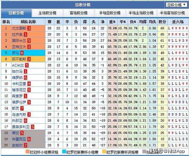 意甲最新比分赛果(意甲赛程比分结果2021)  第1张