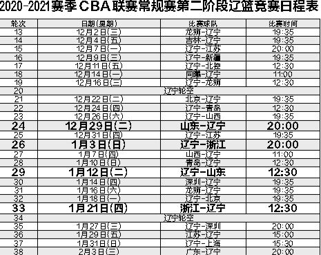 cba辽宁队赛程表(cba辽宁队赛程表2022至2023)  第1张