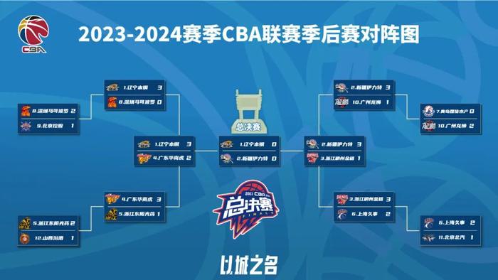 cba辽宁队赛程表(cba辽宁队赛程表2022至2023)  第2张