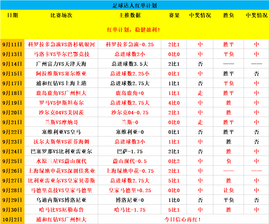 球探比分即时足球比分捷报网(球探比分即时足球比分捷报网ss南湖茶叶城)  第1张