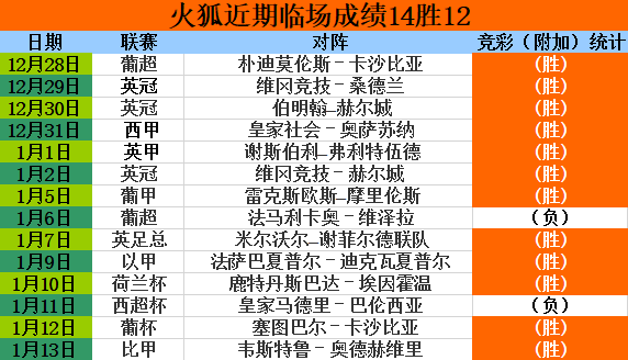 西甲最新比分赛果(西甲 比分)  第2张