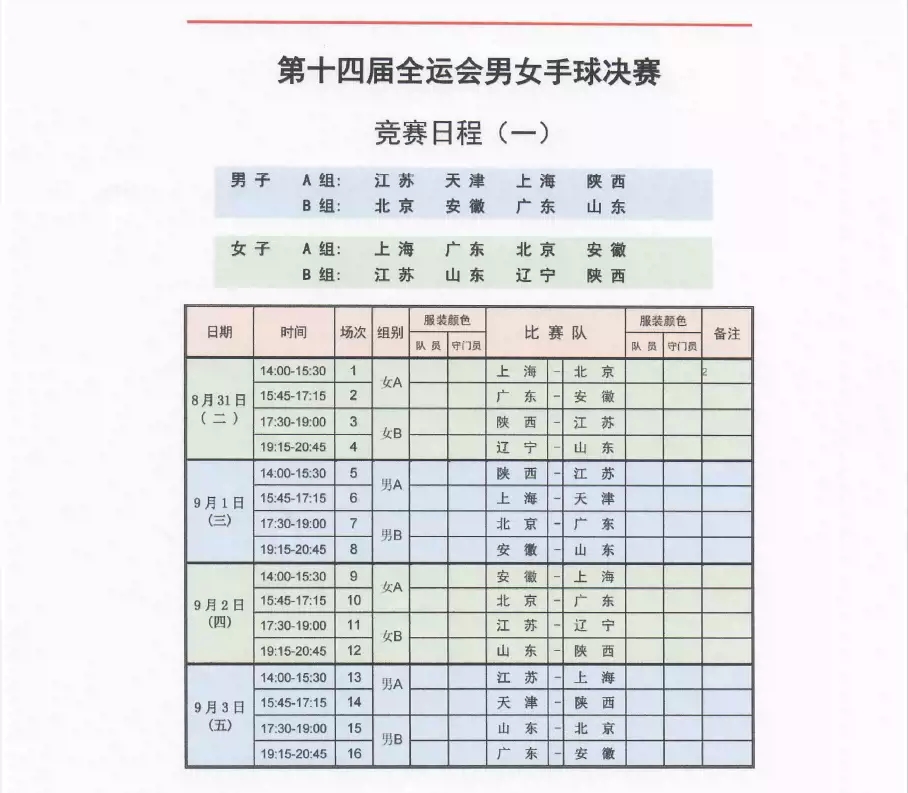 2021全运会奖牌榜排名(2021年全运会奖牌榜最新)  第2张