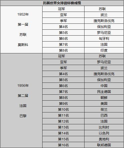 历届世锦赛冠军一览表(历届世锦赛冠军一览表图片)  第2张