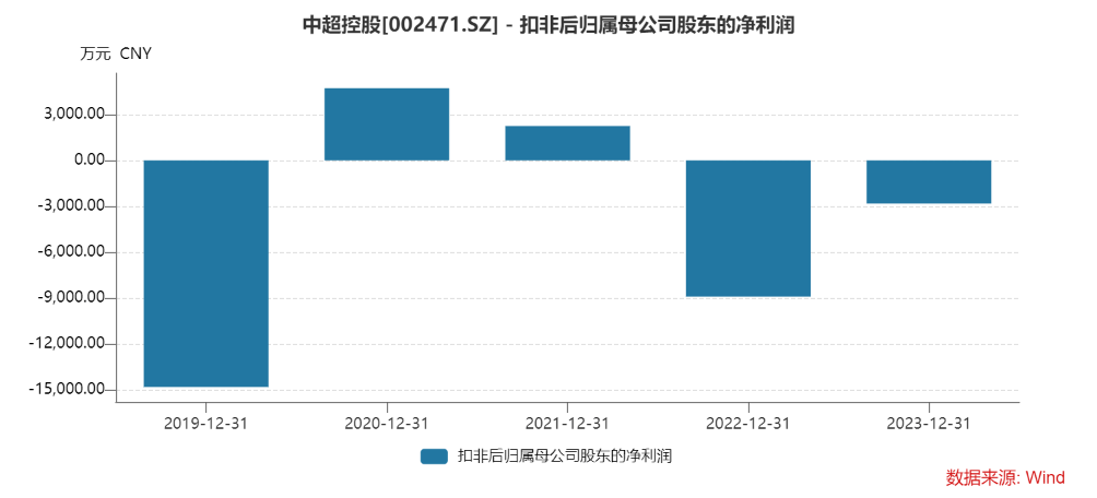 2023年中超积分榜(2023年中超积分榜最新)  第2张