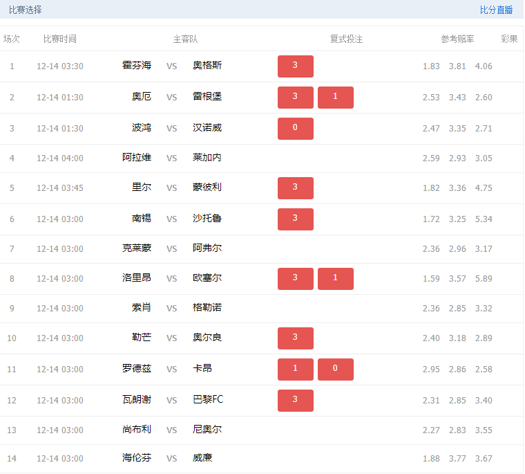 足球比分结果(周二竞彩足球比分结果)  第2张