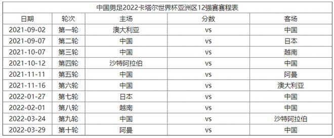 世预赛40强赛赛程(世预赛40强赛赛程赛果)  第2张