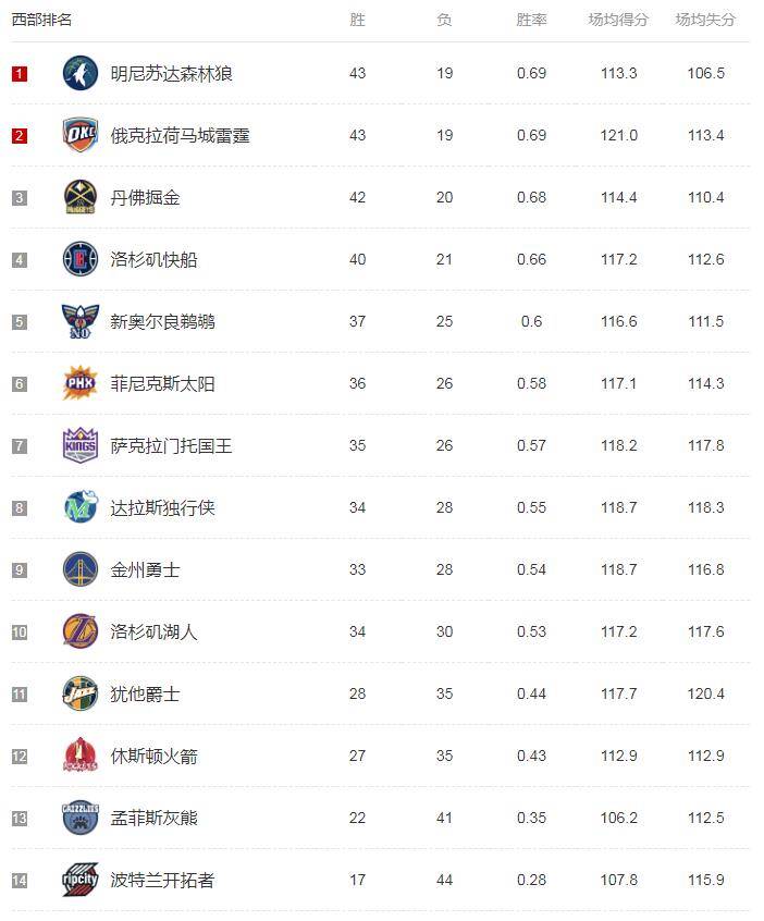 nba季后赛赛程(2024nba赛程表)  第1张