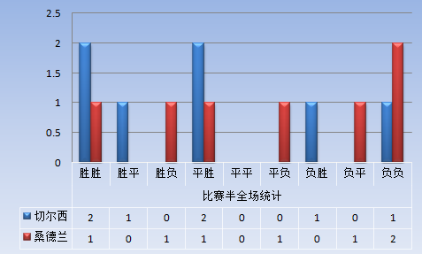 足球大数据精准分析(足球大数据模型算法!)  第1张