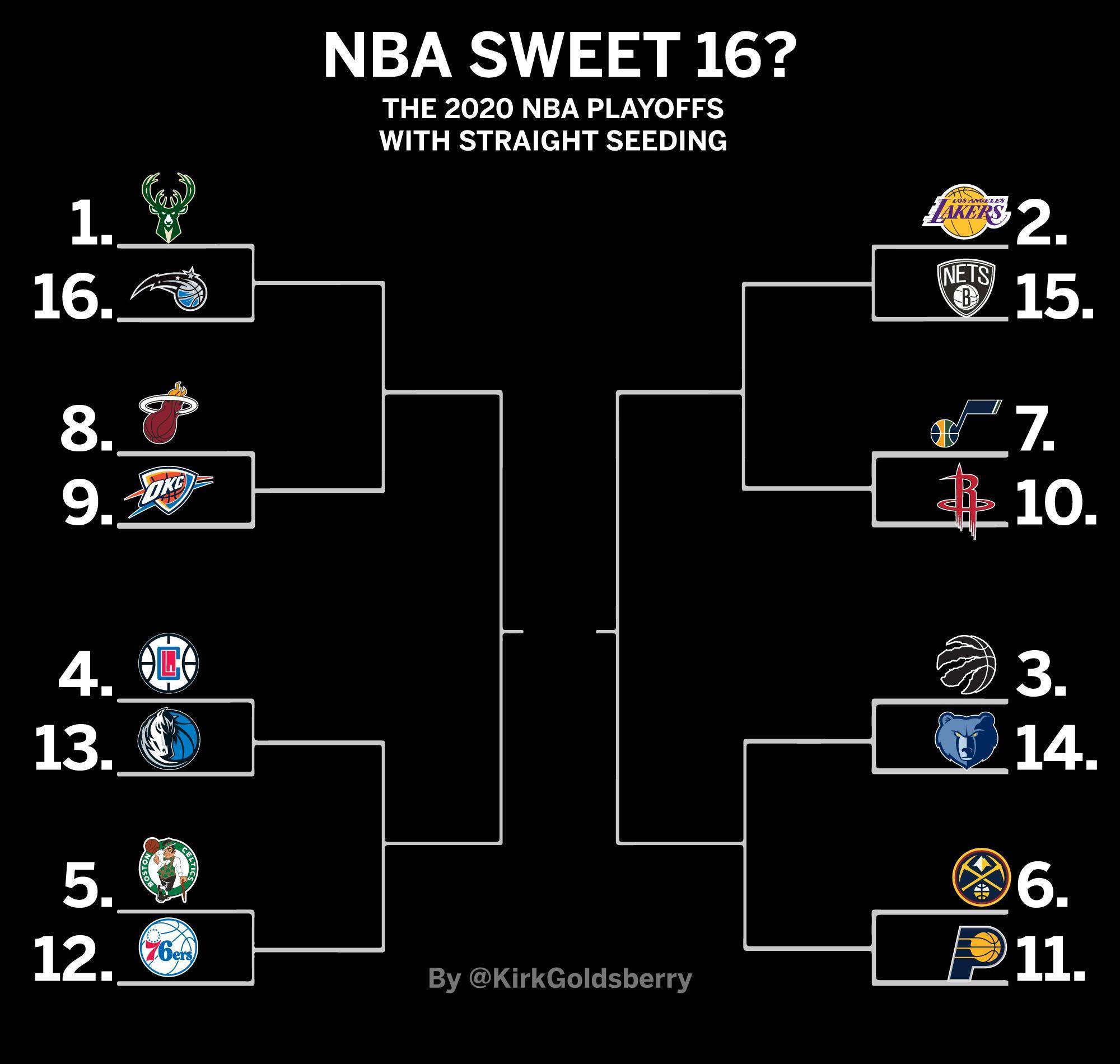 nba季后赛最新赛况(NBA季后赛最新赛况直播)  第2张