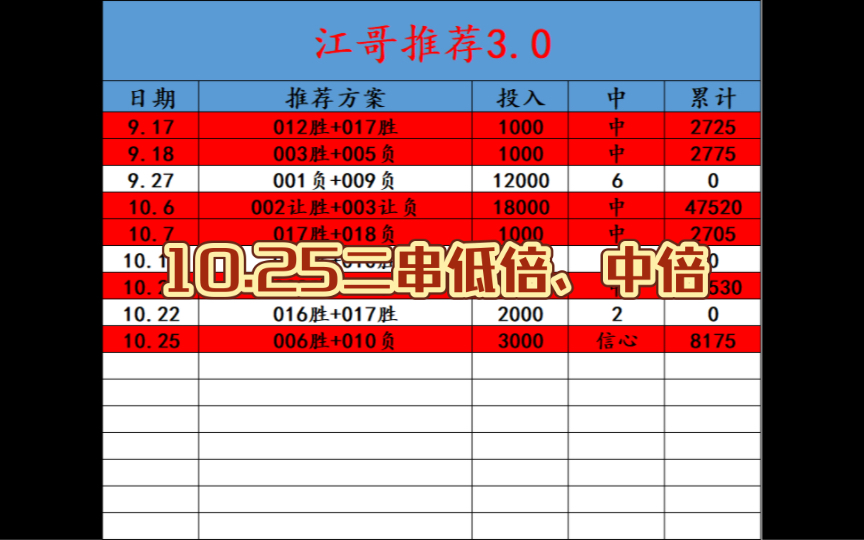 今日足球推荐预测(今日足球推荐预测分析欧冠)  第2张