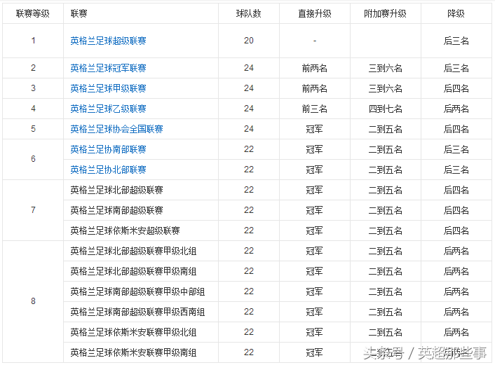 欧洲各国足球联赛最新排名(欧洲各国足球联赛最新排名图片)  第1张