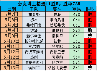 北单比分(北单比分即时足球比分)  第1张