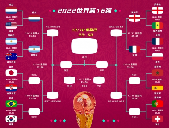 篮球世界杯2023赛程表(篮球世界杯2023赛程表格美国)  第1张