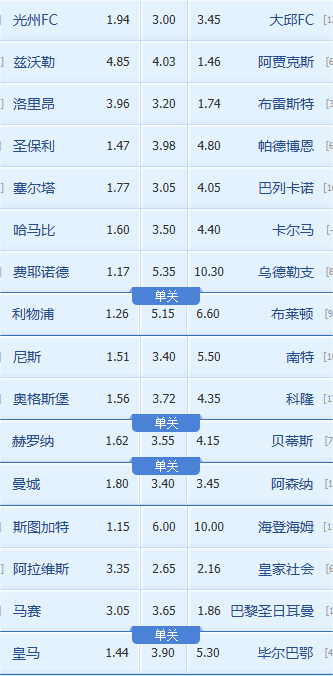 今日足球比分预测分析(今日足球比分预测分析42)  第1张