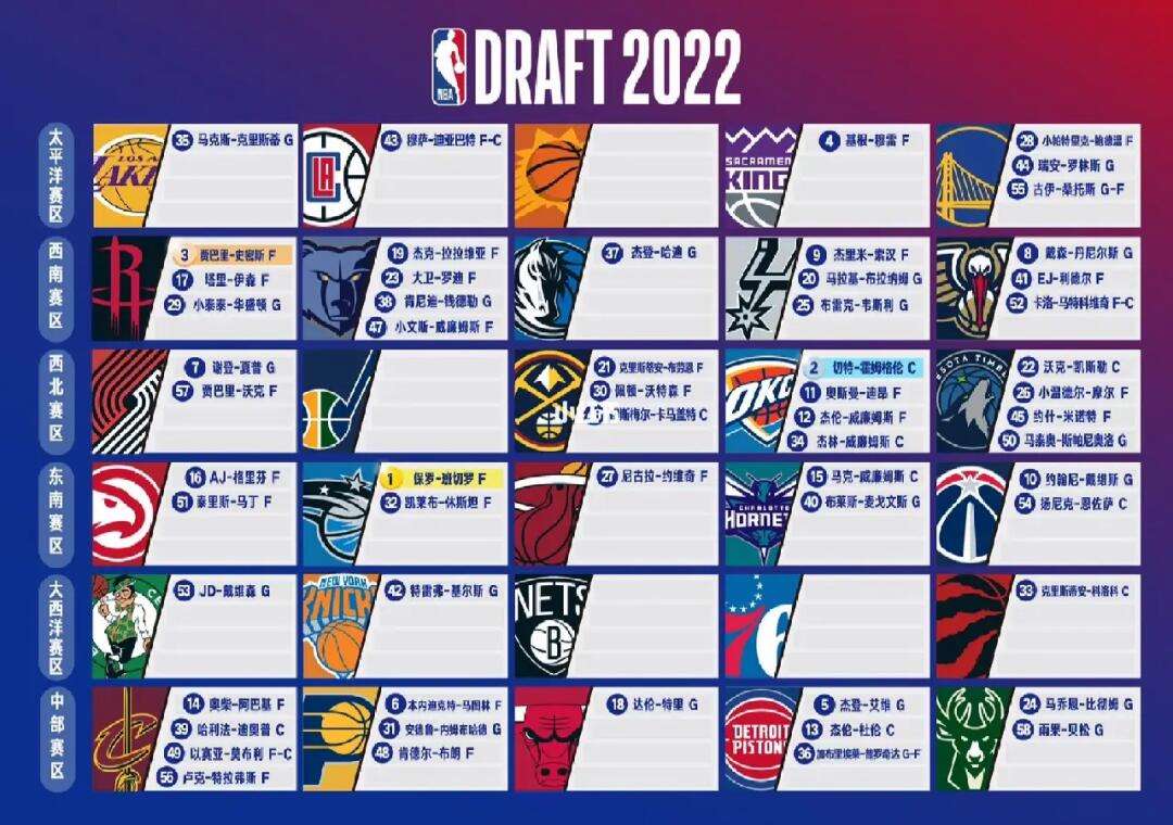 2022nba季后赛对阵图(2021至2022nba季后赛)  第1张