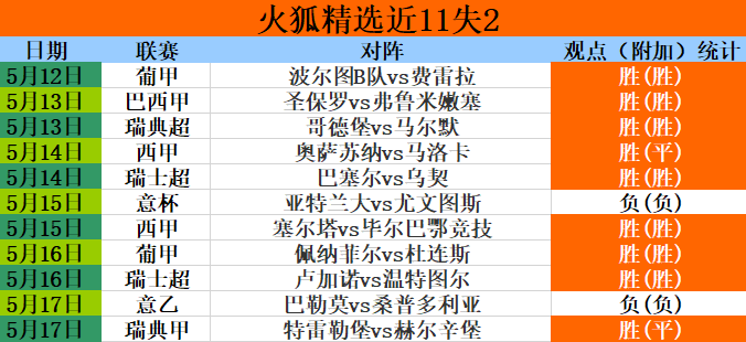 意乙比分积分榜(意乙比分积分榜2022)  第2张