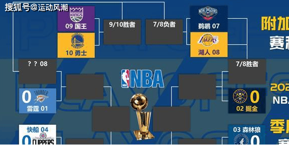 2008nba季后赛对阵图(2008nba季后赛对阵图新浪)  第1张