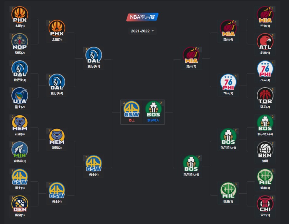 2008nba季后赛对阵图(2008nba季后赛对阵图新浪)  第2张