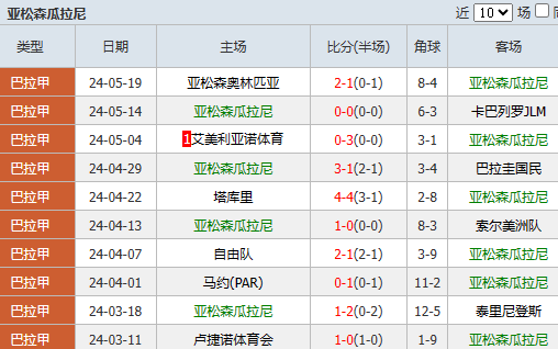 足球赛程比分(日本足球赛程比分)  第2张