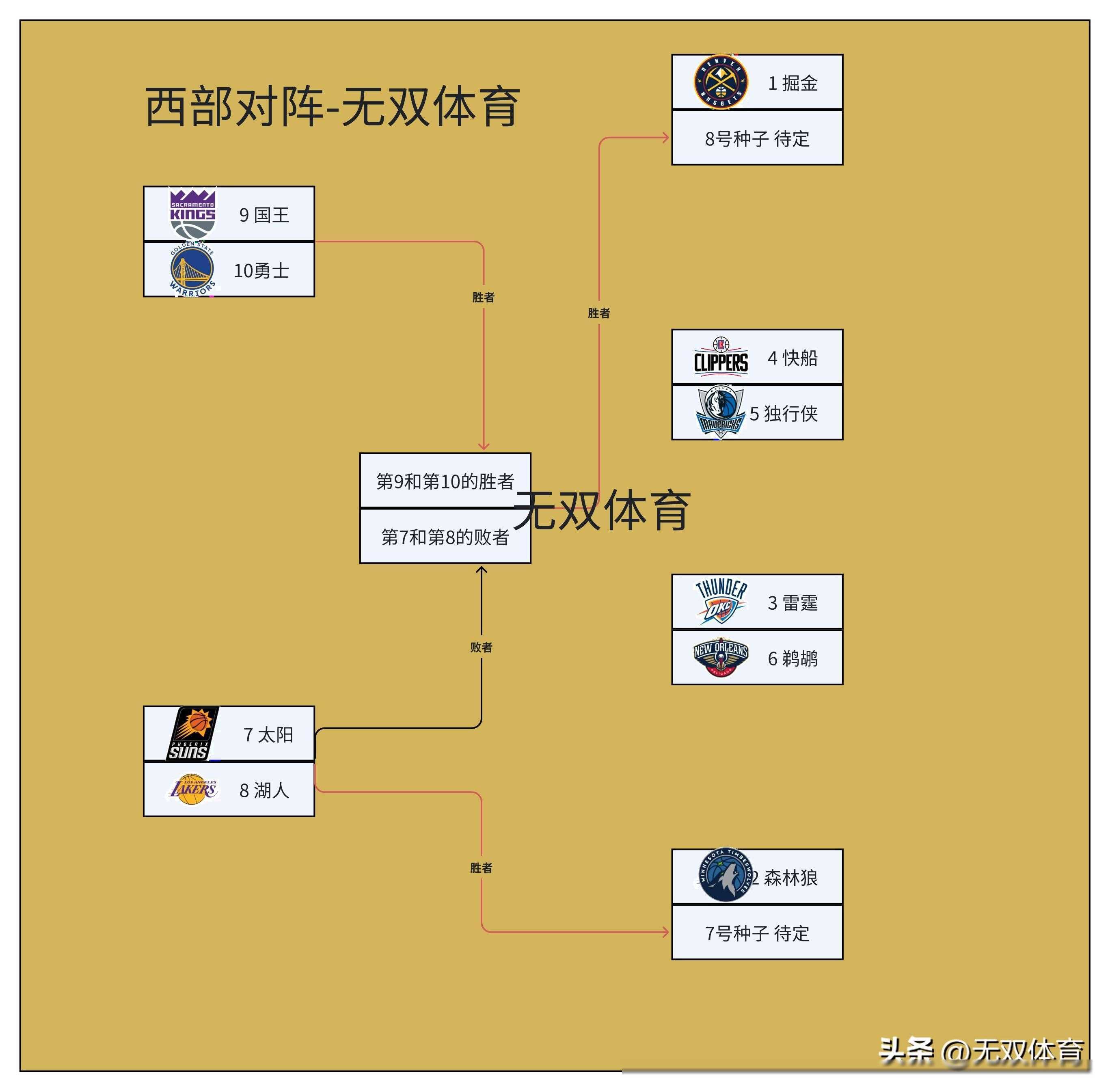 nba季后赛比分情况(nba季后赛最新战况总比分)  第2张